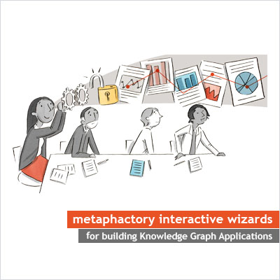 metaphactory interactive wizards for building Knowledge Graph Applications