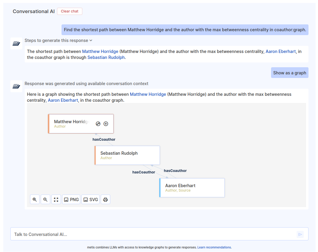 sample metis conversation using SemOpenAlex data