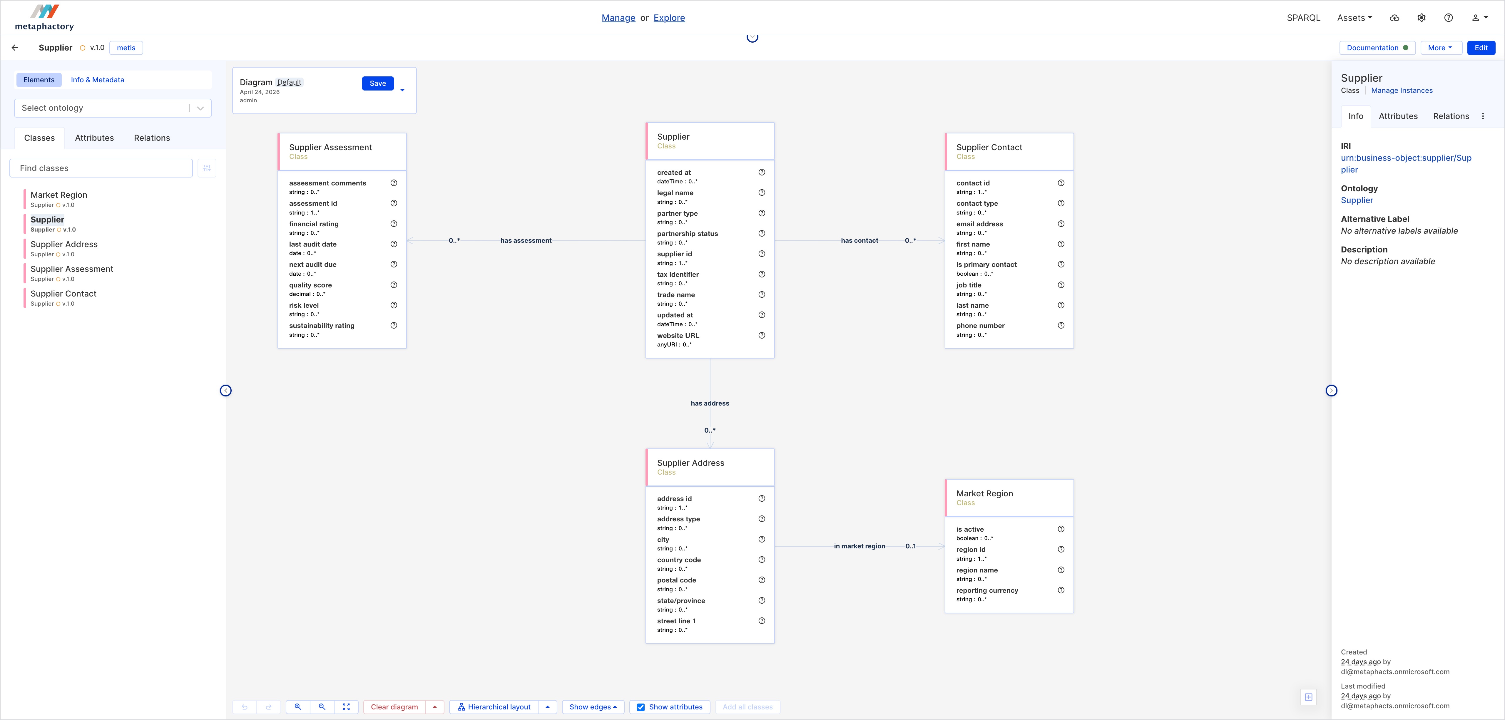 3 ontology attributes border