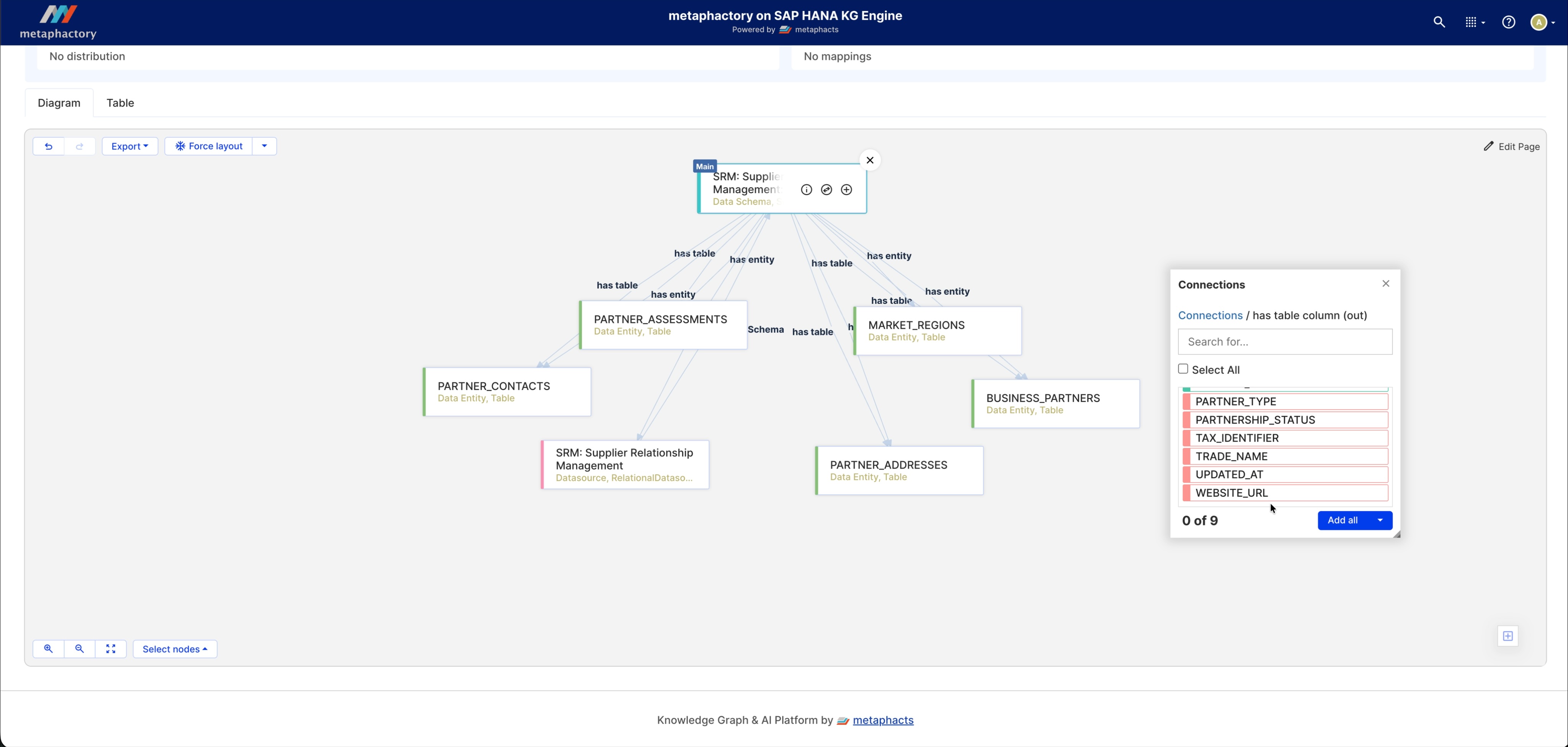 Diagram of the loaded datasource schema in metaphactory on SAP HANA KG Engine.