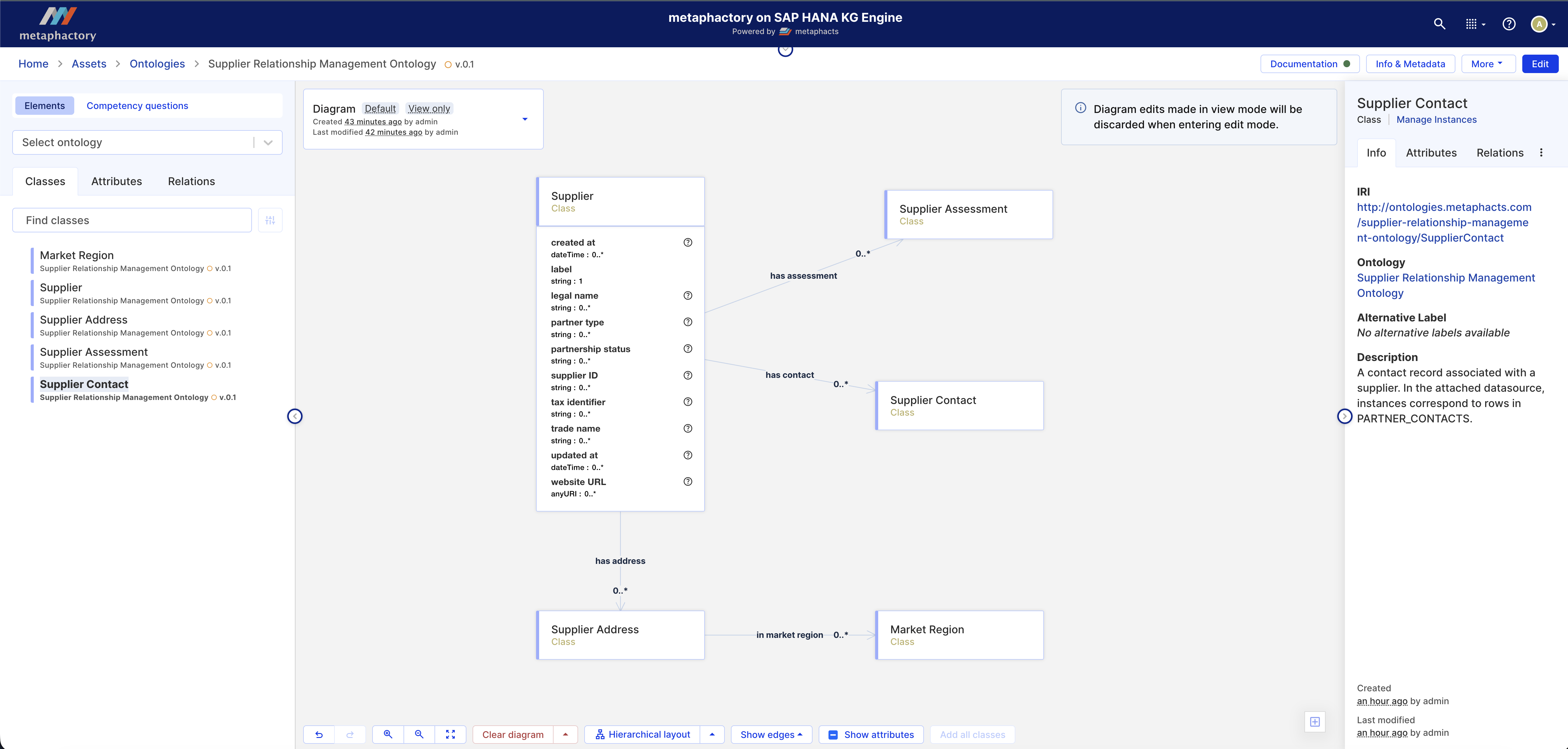 Image: Making manual ontology edits in metaphactory on SAP HANA KG Engine.